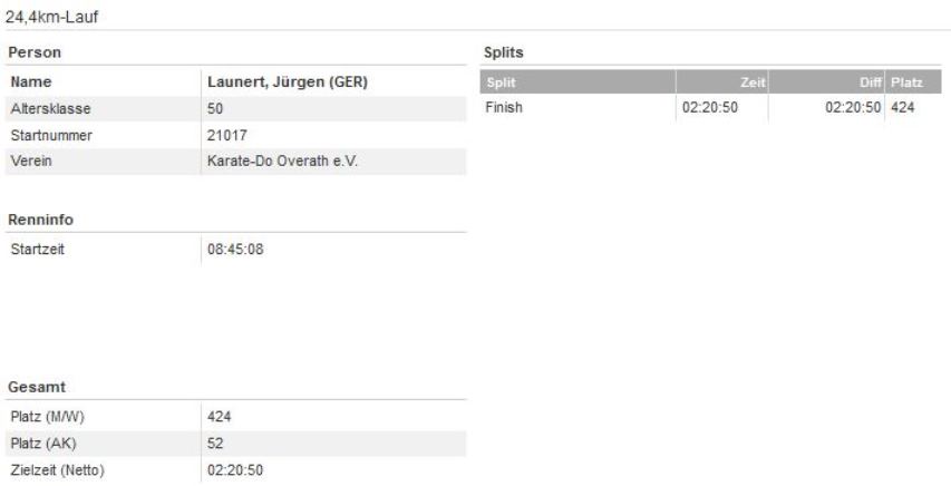 Ergebnis Nrburgring 2015 internet