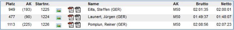 Ergebnisse Halbmarathon Internet