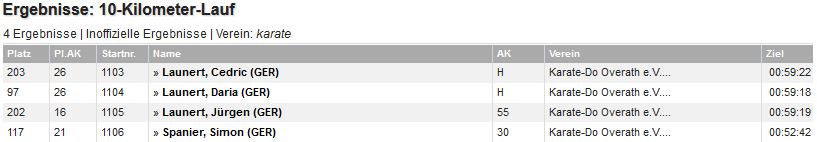 Ergebnisse 10km