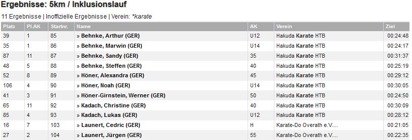 Ergebnisse 5km