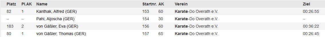 Run of Colours 2018 Ergebnisse 5 km Teil 2