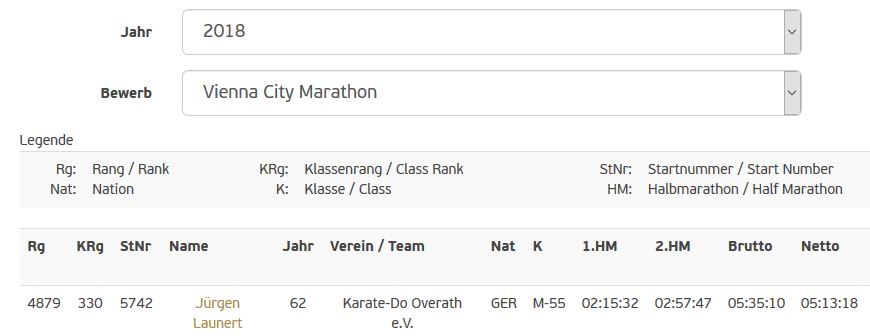 Wien Marathon 2018 Ergebnis