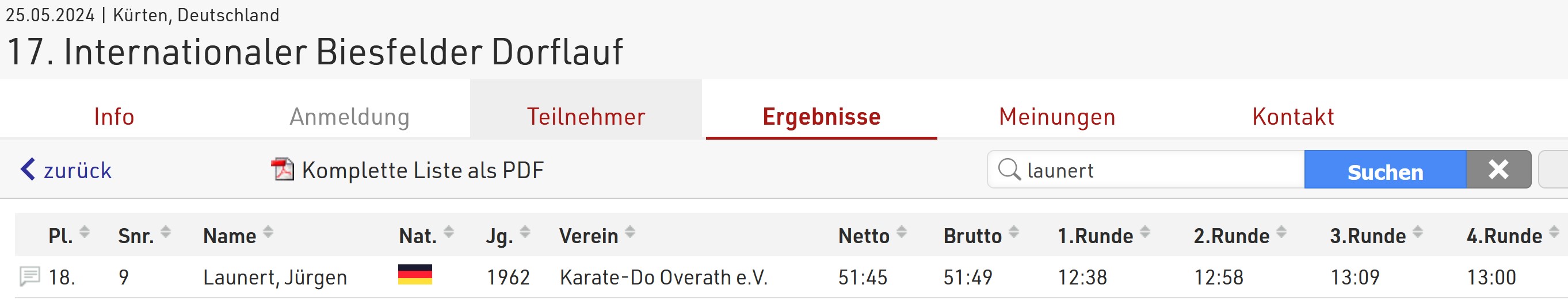 Biesfelder Dorflauf 2024 Ergebnis