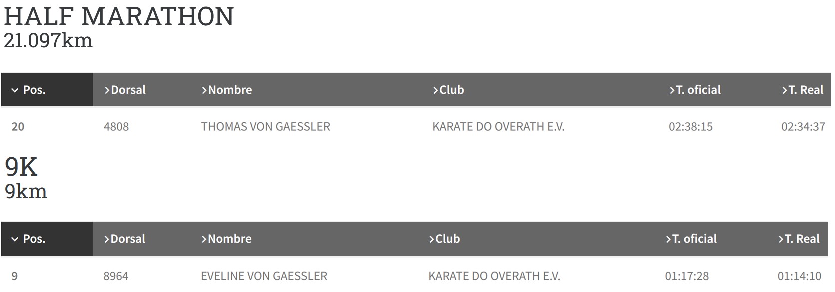 Palma Marathon 2024 Ergebnisse